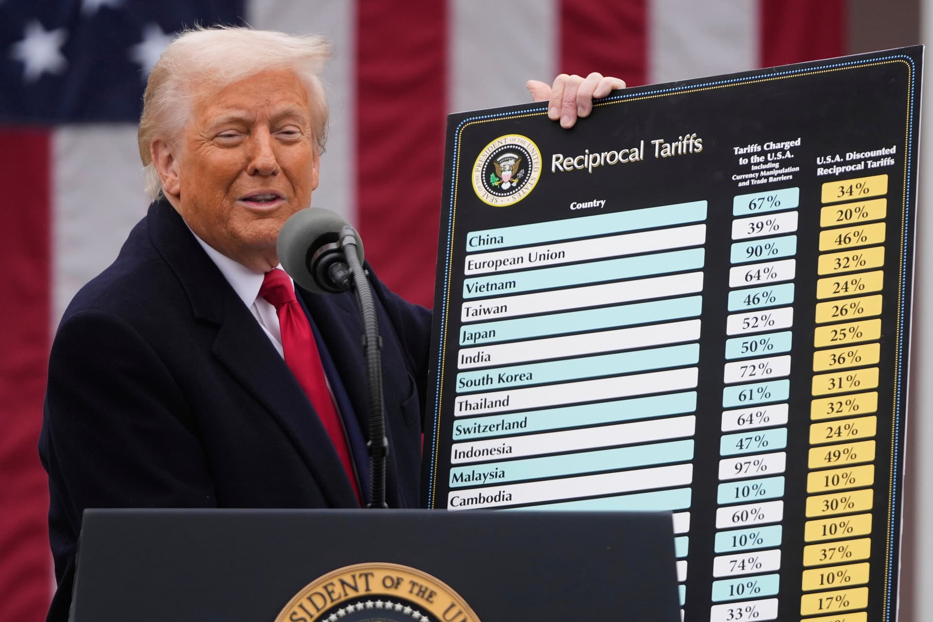 Mark Schiefelbein/AP President Trump announces what he called his ‘Liberation Day’ tariffs at the White House on April 2, 2025.